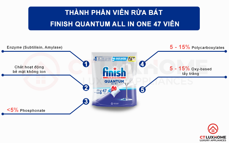 VIÊN RỬA BÁT FINISH QUANTUM ALL IN ONE 47 VIÊN CHÍNH HÃNG 3