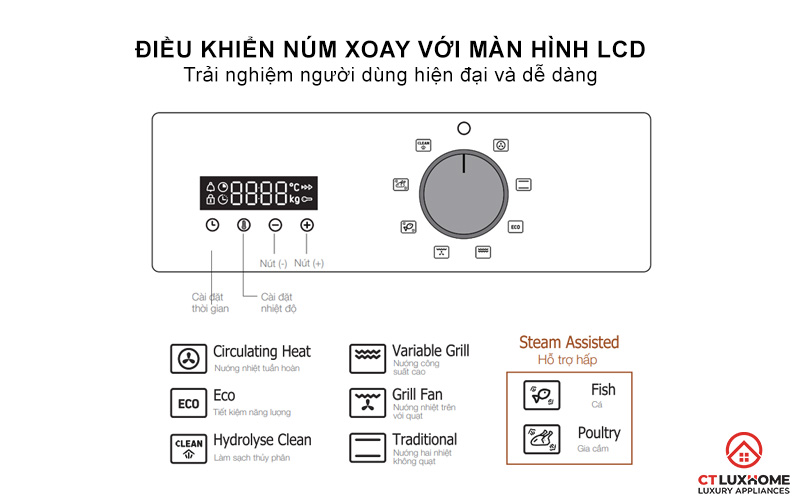 Điều khiển núm xoay với màn hình LCD