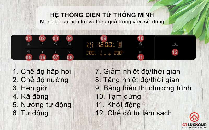 Hệ thống điều khiển cảm ứng cơ điện tử