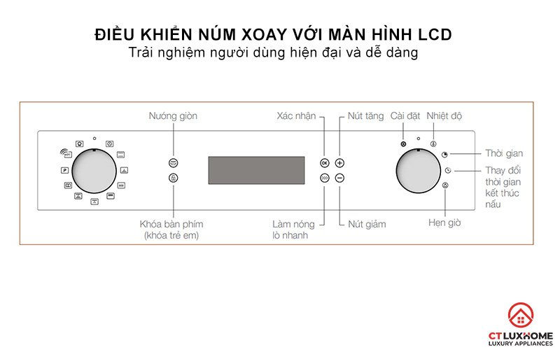 Điều khiển núm xoay với màn hình LCD