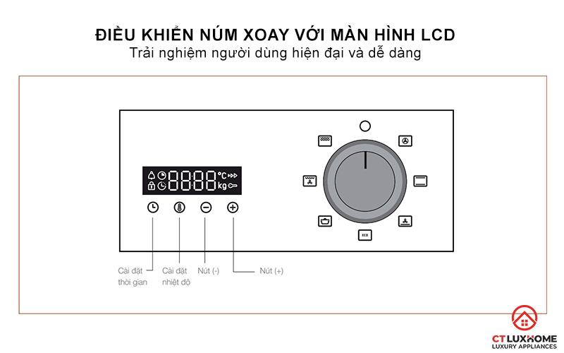 Điều khiển núm xoay với màn hình LCD