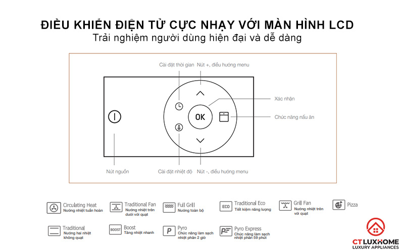 Điều khiển điện tử cực nhạy với màn hình LCD