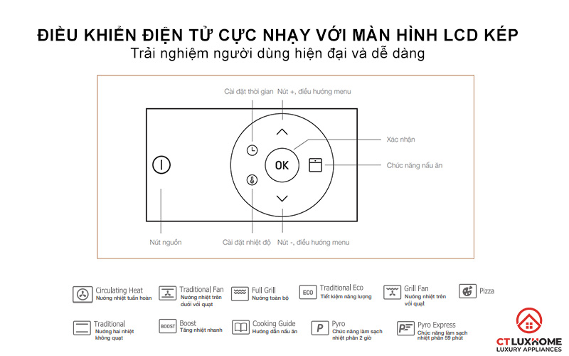Điều khiển điện tử cực nhạy với màn hình LCD kép