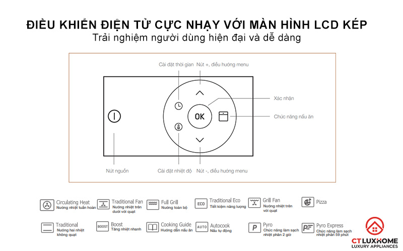 Điều khiển điện tử cực nhạy với màn hình LCD kép