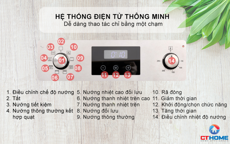 Hệ thống điều khiển cảm ứng cơ điện tử