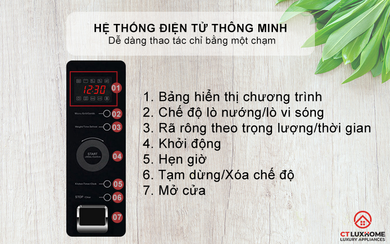 Hệ thống điều khiển cảm ứng cơ điện tử