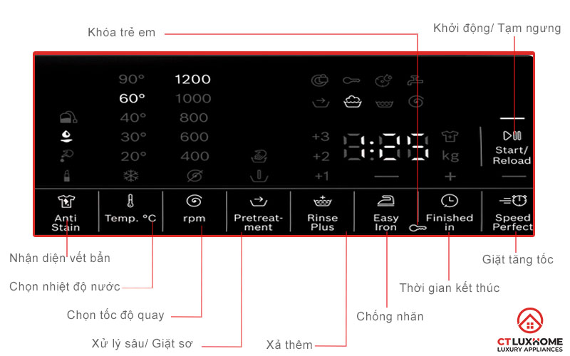 9 tính năng được bổ sung trên bảng điều khiển máy giặt Bosch serie 6 WGG234E0SG