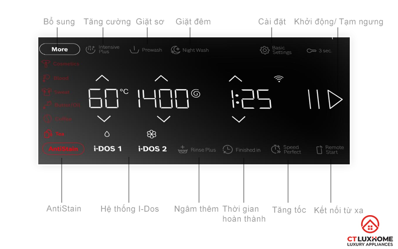 Tối ưu chu trình giặt với các chức năng bổ sung