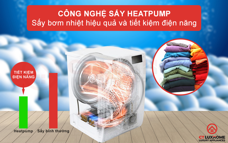 Công nghệ Heatpump giúp sấy khô hiệu quả và tiết kiệm điện năng hơn.