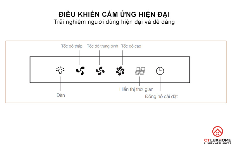 Ðiều khiển cảm ứng hiện đại