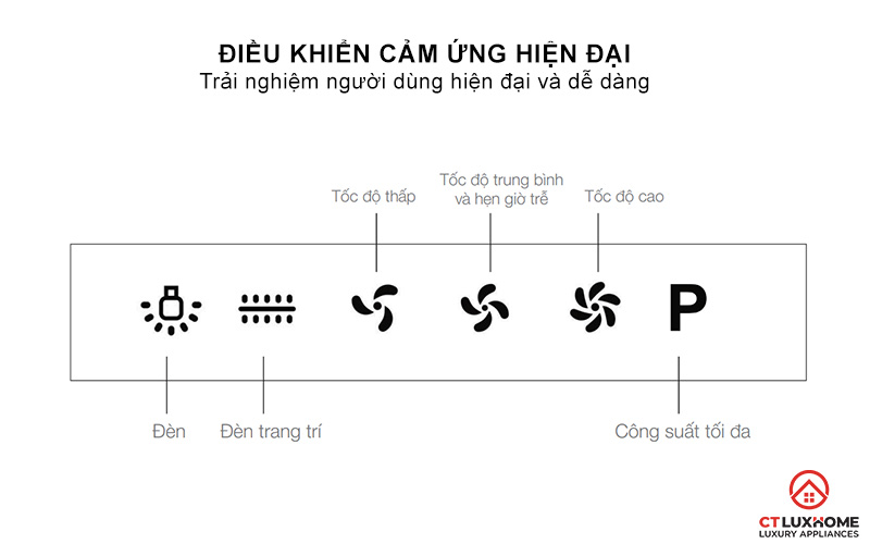 Ðiều khiển cảm ứng hiện đại