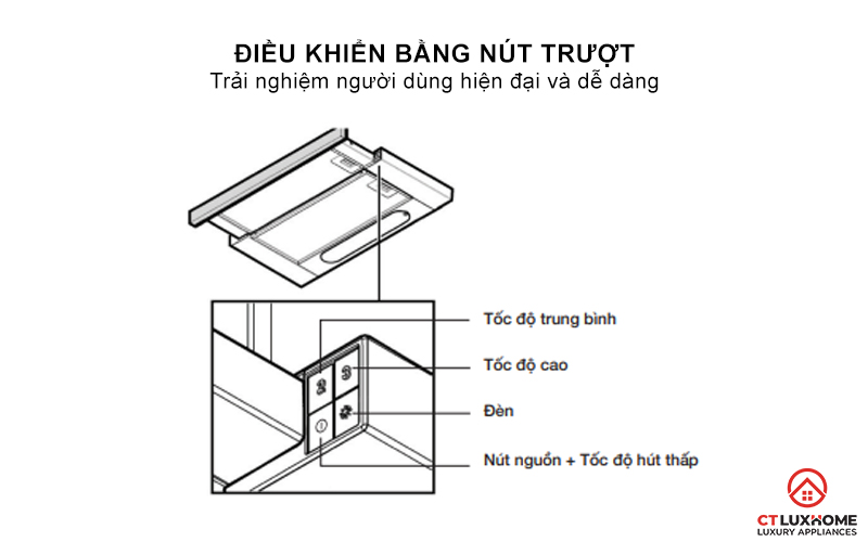 Ðiều khiển bằng nút trượt