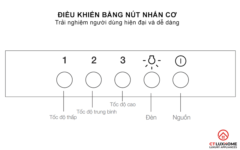 Ðiều khiển bằng nút nhấn cơ