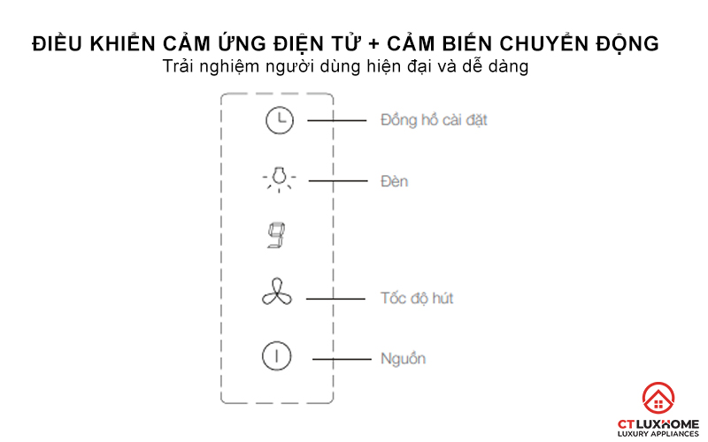 Ðiều khiển cảm ứng điện tử + cảm biến chuyển động