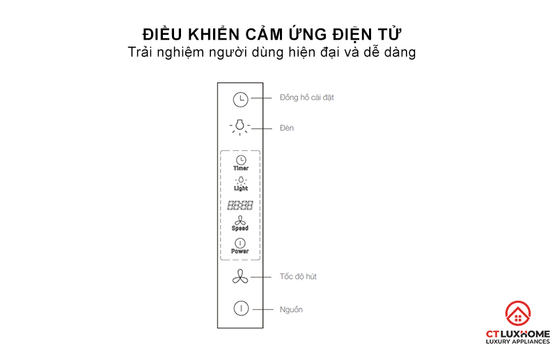 Ðiều khiển cảm ứng điện tử