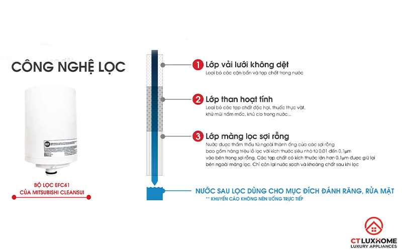 Công nghệ Màng lọc sợi rỗng tiên tiến
