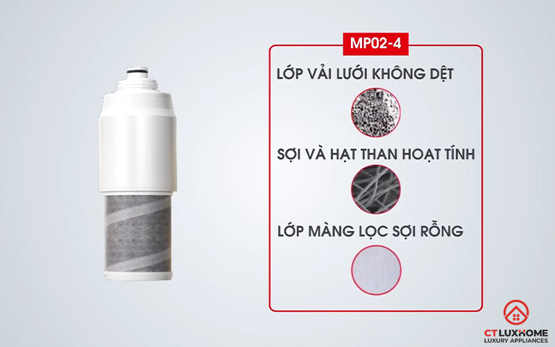 Công nghệ lọc nước tiên tiến