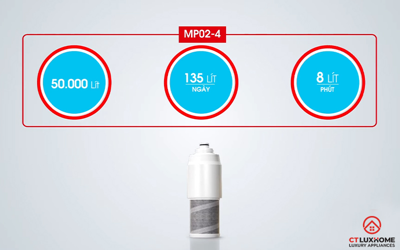 Công suất lọc lớn