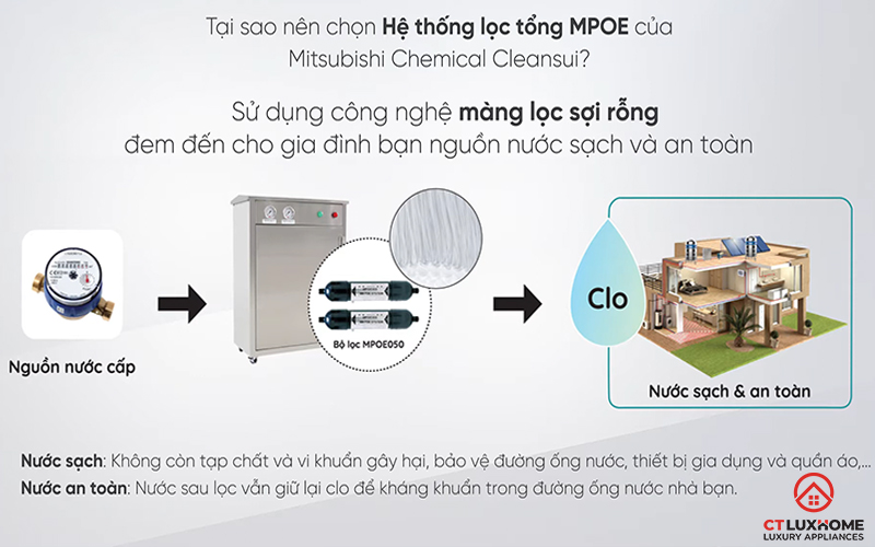Giữ lại Clo trong nước để kháng khuẩn