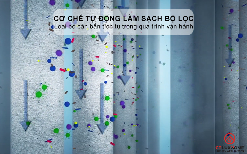 Cơ chế tự động làm sạch bộ lọc