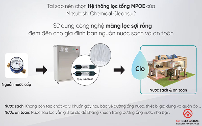 Giữ lại Clo trong nước để kháng khuẩn