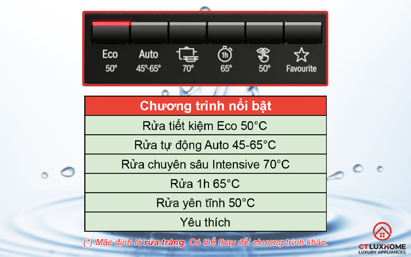 6 chương trình cơ bản trên máy rửa chén serie 4 Bosch SMS4EVI14E.