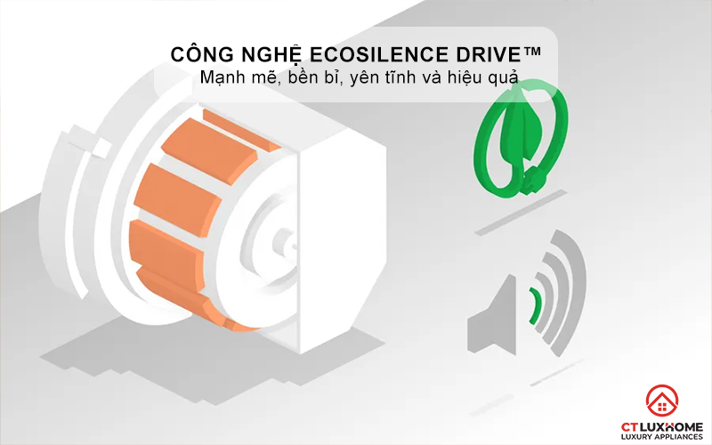 EcoSilence Drive™: mạnh mẽ, bền bỉ, yên tĩnh và hiệu quả