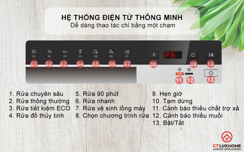 Điều khiển bằng hệ thống điện tử thông minh