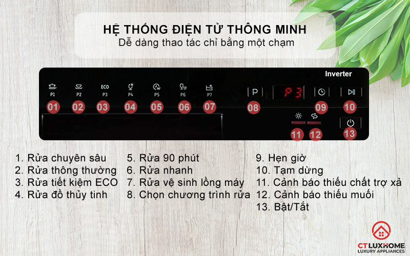 Điều khiển bằng hệ thống điện tử thông minh
