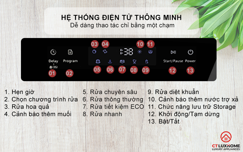 Điều khiển bằng hệ thống điện tử thông minh