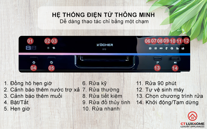 Hệ thống điều khiển cảm ứng thông minh
