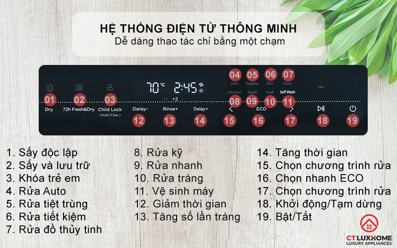 Hệ thống điều khiển cảm ứng thông minh