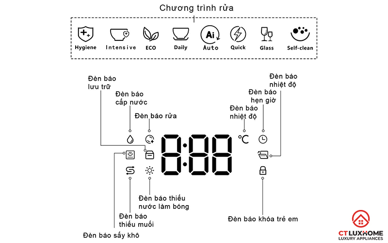 Màn hình LED trắng tinh tế, dễ sử dụng