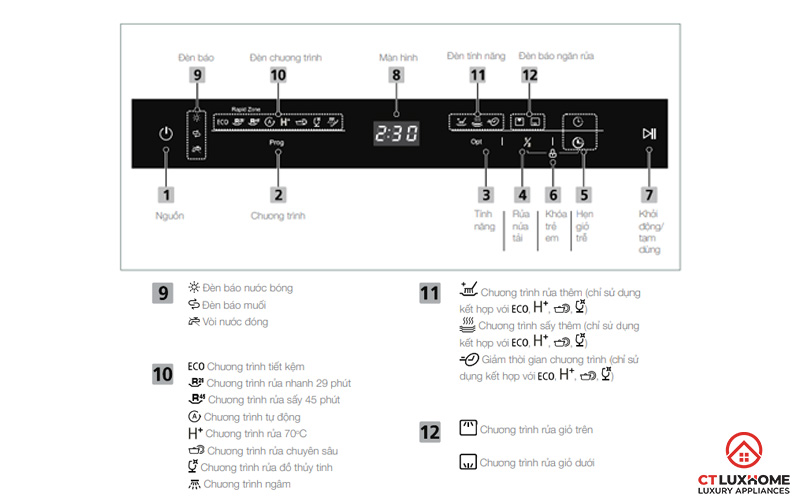 Ðiều khiển điện tử với màn hình LED