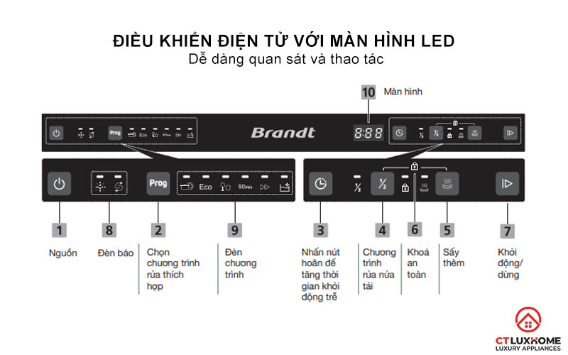 Ðiều khiển điện tử với màn hình LED