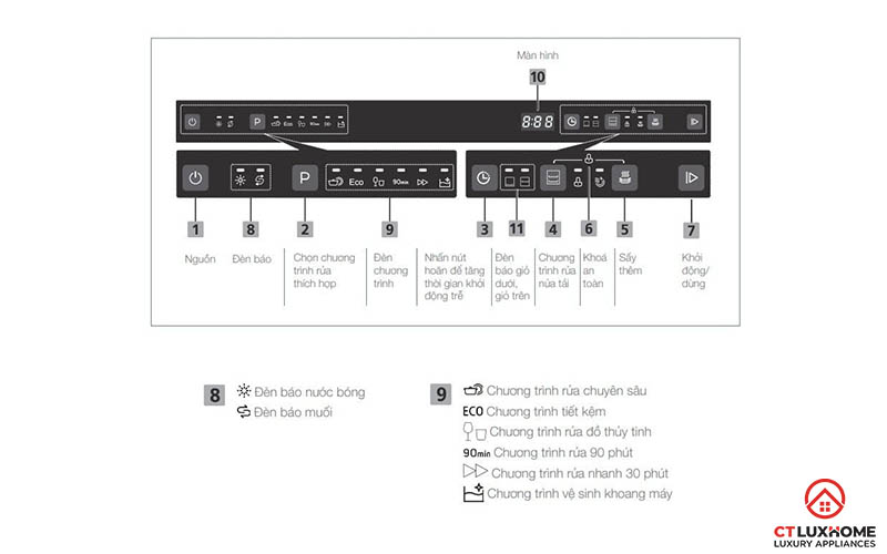 Ðiều khiển điện tử với màn hình LED