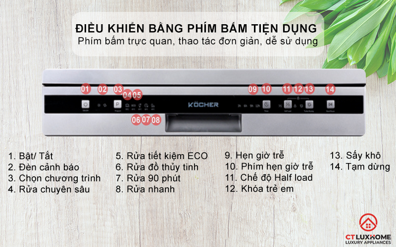 Điều khiển bằng phím bấm tiện dụng
