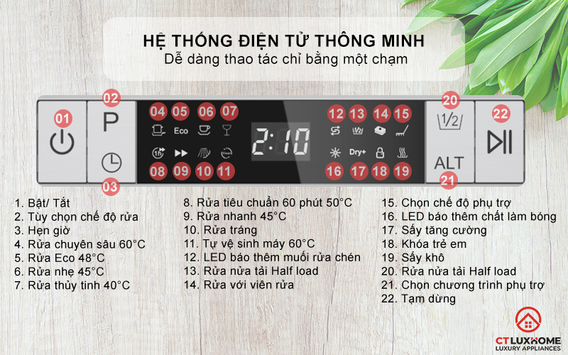 Điều khiển bằng hệ thống điện tử thông minh