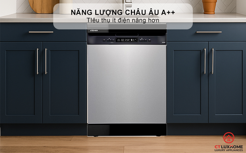 Tiêu chuẩn năng lượng châu Âu A++