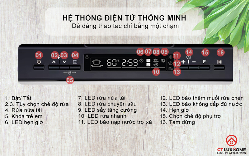 Điều khiển bằng hệ thống điện tử thông minh