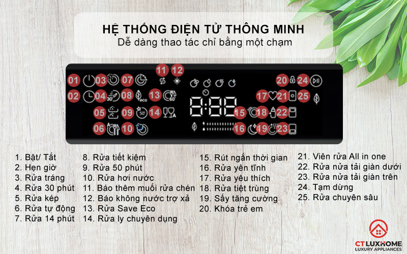 Điều khiển bằng hệ thống điện tử thông minh