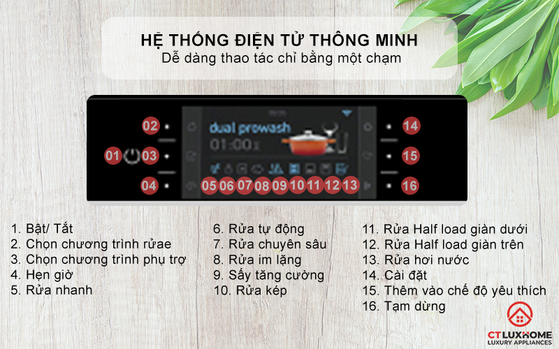Điều khiển bằng hệ thống điện tử thông minh
