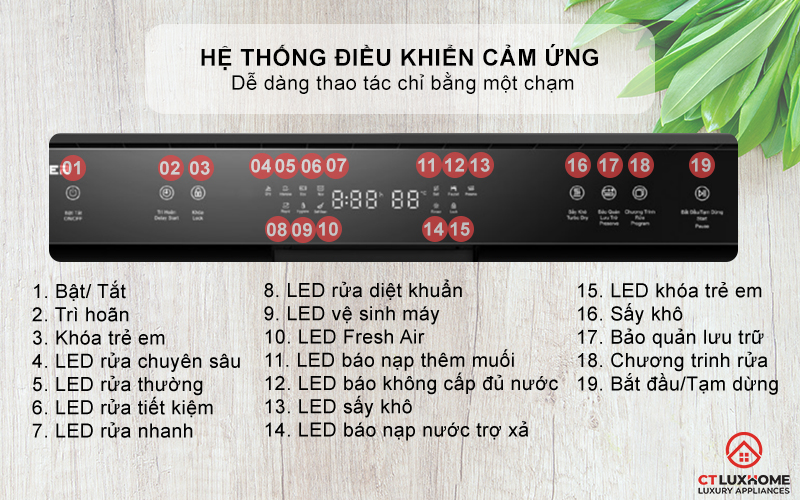 Hệ thống điều khiển cảm ứng thông minh