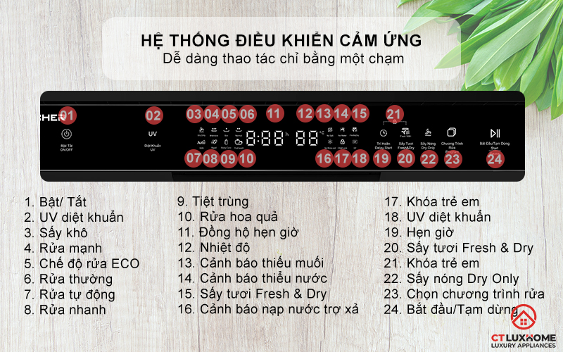 Hệ thống điều khiển cảm ứng thông minh