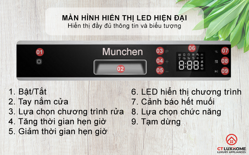 Màn hình hiển thị LED hiện đại
