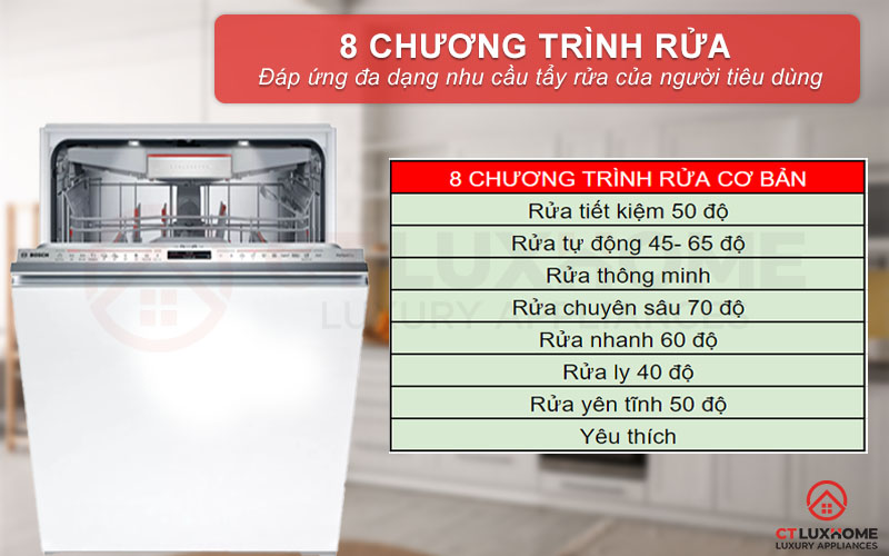 Tùy chọn 8 chương trình rửa đa dạng, đáp ứng mọi nhu cầu