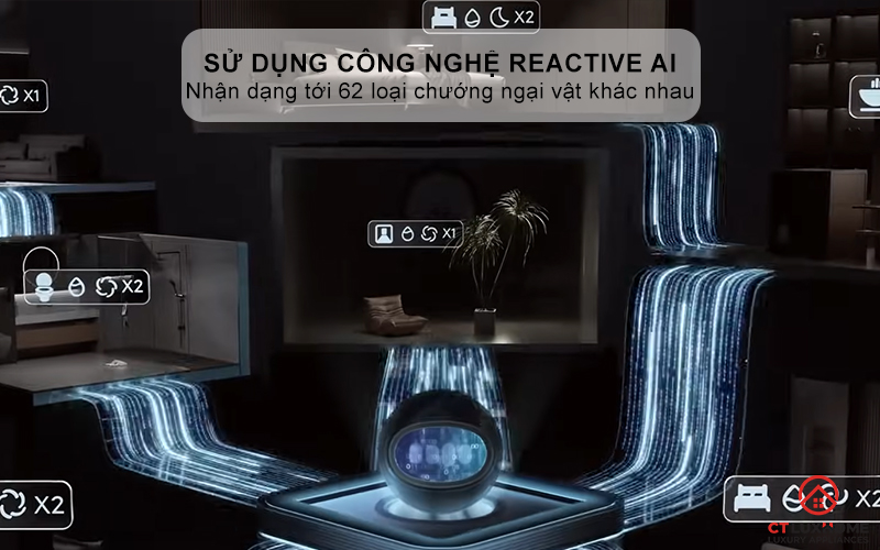 Sử dụng công nghệ Reactive AI