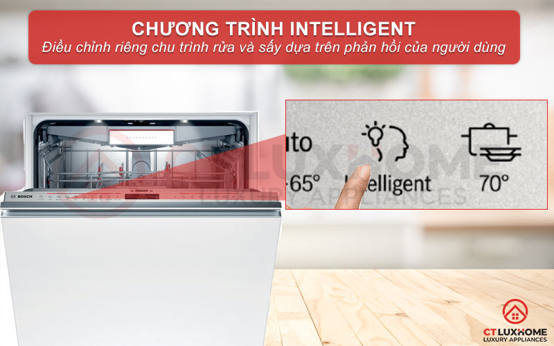 Chương trình trí tuệ nhân tạo Intelligent điều chỉnh riêng chu trình rửa và sấy dựa trên phản hồi của người dùng