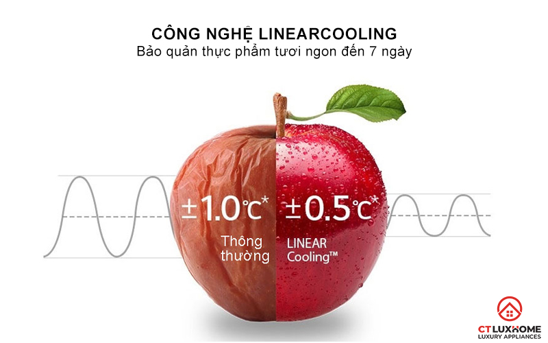 Công nghệ LinearCooling™ duy trì nhiệt độ ổn định, giữ trọn độ tươi ngon