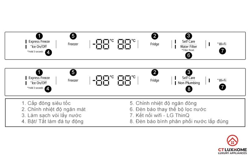 Bảng điều khiển cảm ứng trực quan cho phép tùy chỉnh nhiệt độ dễ dàng
